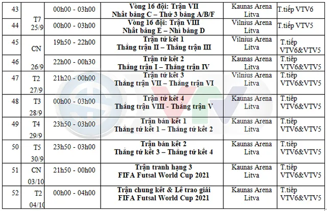 Lịch thi đấu và tường thuật trực tiếp VCK FIFA Futsal World Cup Lithuania 2021™ - Ảnh 4. Lịch thi đấu và tường thuật trực tiếp VCK FIFA Futsal World Cup Lithuania 2021™ - Ảnh 4.