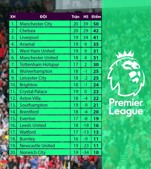 Lịch thi đấu Ngoại hạng Anh hôm nay (01/01): Tâm điểm Arsenal - Man City - Ảnh 4. Lịch thi đấu Ngoại hạng Anh hôm nay (01/01): Tâm điểm Arsenal - Man City - Ảnh 4.