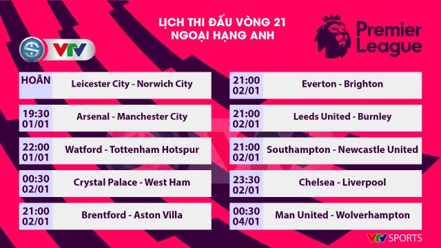 Lịch thi đấu Ngoại hạng Anh hôm nay (01/01): Tâm điểm Arsenal - Man City - Ảnh 3. Lịch thi đấu Ngoại hạng Anh hôm nay (01/01): Tâm điểm Arsenal - Man City - Ảnh 3.
