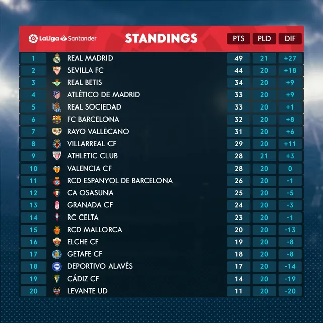 Vòng 20 La Liga: Elche có chiến thắng trước Espanyol - Ảnh 2.