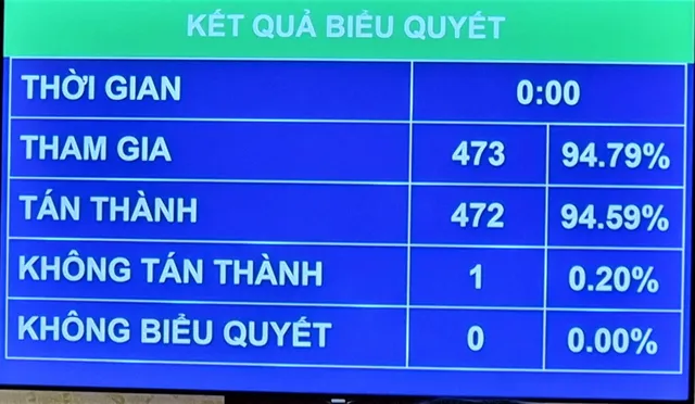 Quốc hội yêu cầu khẩn trương, quyết liệt mở rộng điều tra vụ án kit xét nghiệm của Việt Á - Ảnh 1.