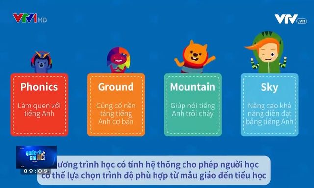 Xu hướng tự học tiếng Anh trực tuyến tại nhà - Ảnh 2.