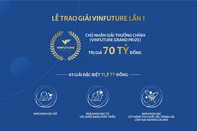VinFuture: Giải thưởng triệu đô, định danh khoa học Việt - Ảnh 1. VinFuture: Giải thưởng triệu đô, định danh khoa học Việt - Ảnh 1.