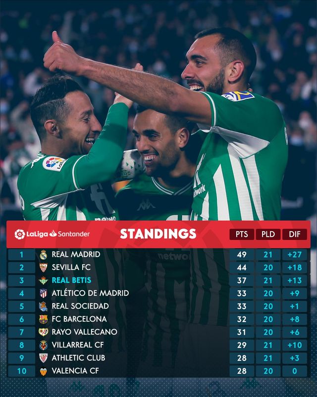 Thắng đậm Alaves, Real Betis củng cố vị trí thứ 3 tại La Liga - Ảnh 3.