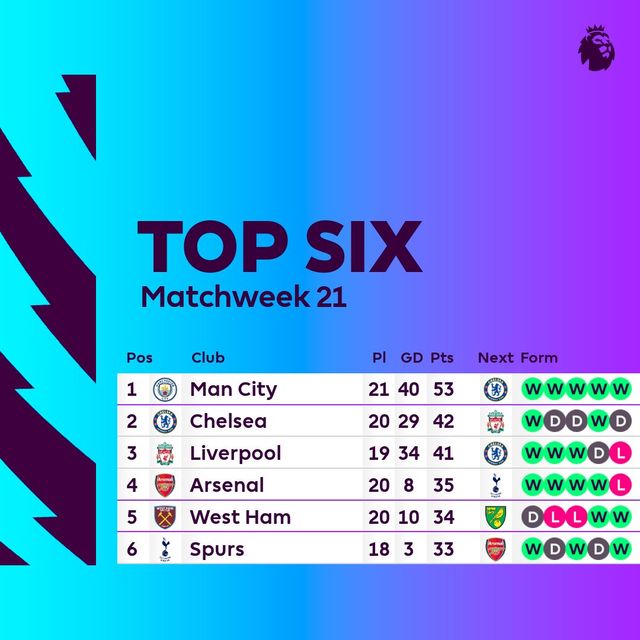 Man City ngược dòng ấn tượng trước Arsenal - Ảnh 2.