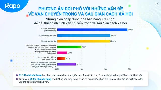 Nhìn lại tình hình kinh doanh ngành bán lẻ năm 2021: Chuyển đổi số và thanh toán không tiền mặt lên ngôi - Ảnh 4.