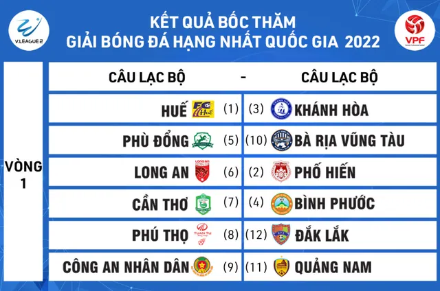 HAGL chạm trán CLB Nam Định ở trận ra quân V.League 2022 - Ảnh 4.