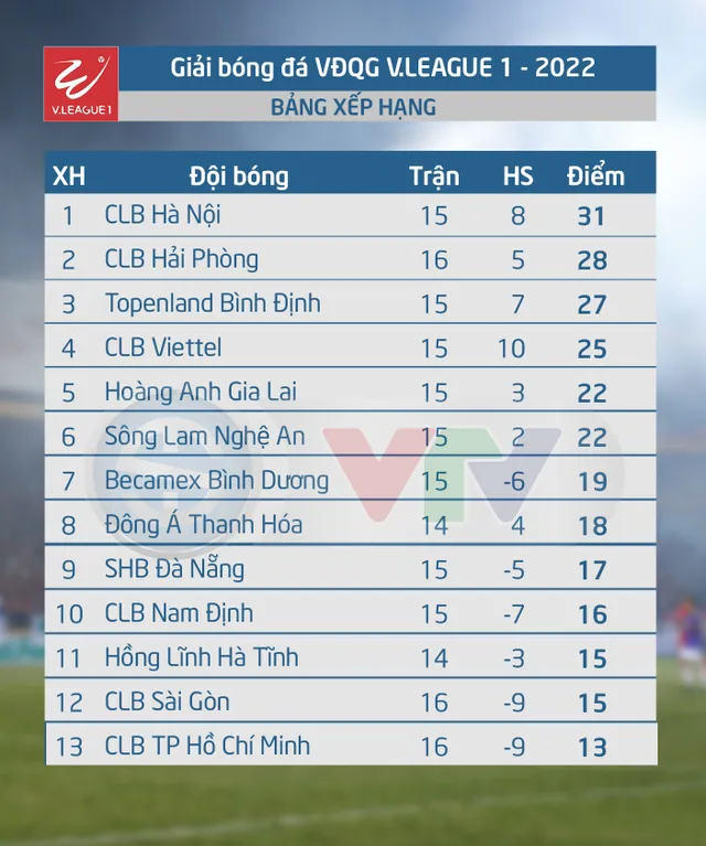 Lịch trực tiếp V.League hôm nay 1/10: Lợi thế cho các đội chủ nhà - Ảnh 2.