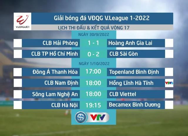 Lịch trực tiếp V.League hôm nay 1/10: Lợi thế cho các đội chủ nhà - Ảnh 1.