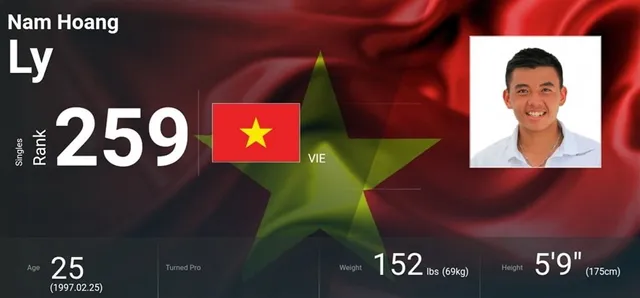 Lý Hoàng Nam chuẩn bị vào top 250 thế giới - Ảnh 2. Lý Hoàng Nam chuẩn bị vào top 250 thế giới - Ảnh 2.