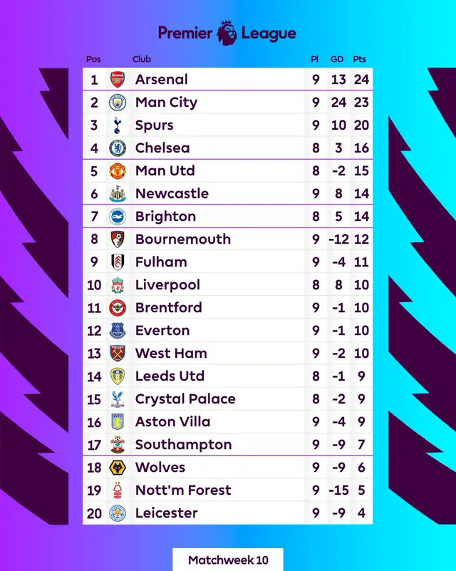 Nottingham Forest chia điểm trên sân nhà trước Aston Villa | Vòng 10 Ngoại hạng Anh   - Ảnh 3.