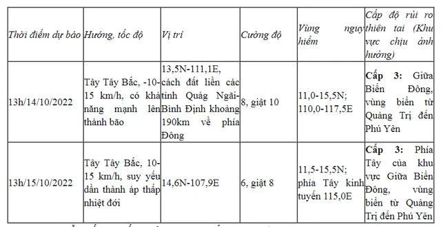 Áp thấp nhiệt đới giật cấp 6, có khả năng mạnh lên thành bão - Ảnh 1.