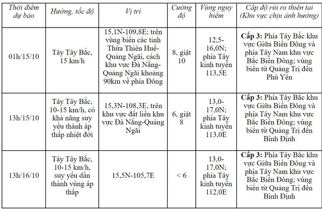 Áp thấp nhiệt đới mạnh lên thành bão số 5 (SONCA) - Ảnh 2.