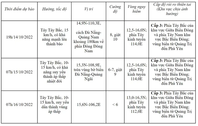 Áp thấp nhiệt đới áp sát miền Trung, có nơi mưa trên 800mm - Ảnh 2.