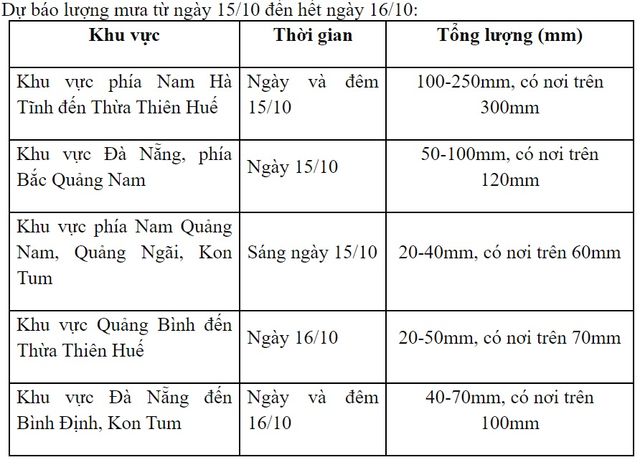 Áp thấp nhiệt đới đi vào đất liền gây mưa lớn tại Quảng Trị-Quảng Ngãi và Tây Nguyên - Ảnh 2.