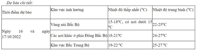 Miền Bắc đón không khí lạnh tăng cường, khả năng cao xuất hiện bão trên Biển Đông - Ảnh 1.