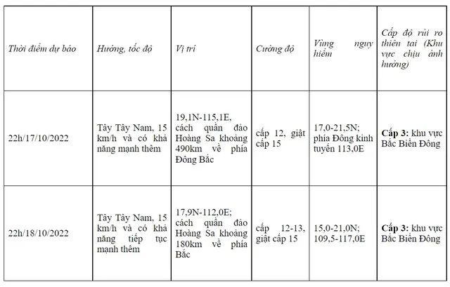 Bão số 6 giật cấp 13, dự báo còn tăng cấp - Ảnh 1.