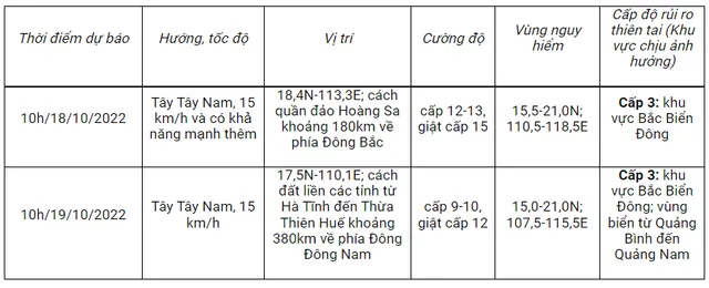 Bão số 6 giật cấp 14 cách quần đảo Hoàng Sa khoảng 600km - Ảnh 1.