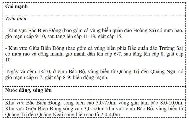 Dự báo bão số 6: Rủi ro thiên tai cấp độ 3 - Ảnh 2.