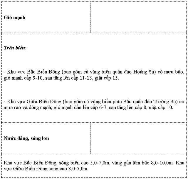 Bão số 6: Sóng biển cao từ 8 - 10m ở Bắc Biển Đông - Ảnh 2.