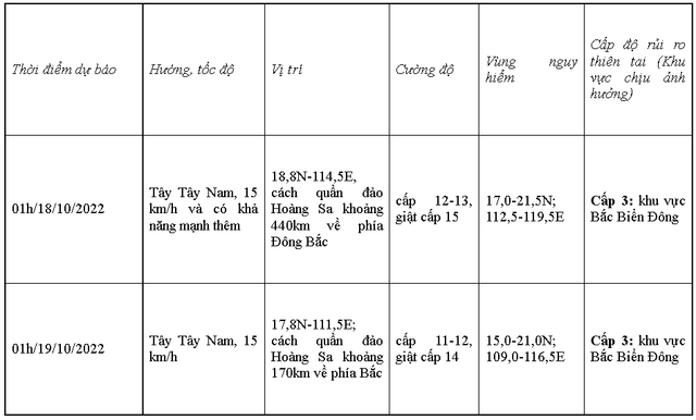 Bão số 6: Sóng biển cao từ 8 - 10m ở Bắc Biển Đông - Ảnh 1.