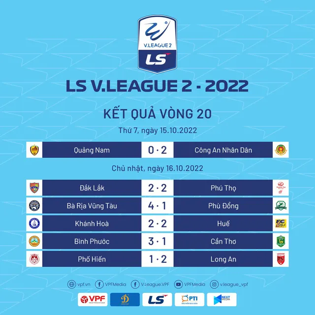 Tổng hợp vòng 20 LS V.League 2-2022: Những trận cầu bùng nổ cảm xúc - Ảnh 1.