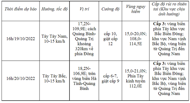 Bão số 6 giật cấp 14, vùng gần tâm bão sóng biển cao 8-10m - Ảnh 1.