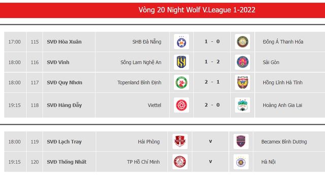 Vòng 20 Night Wolf V.League 1-2022 | CLB Sài Gòn tạm thoát hiểm - Ảnh 1.