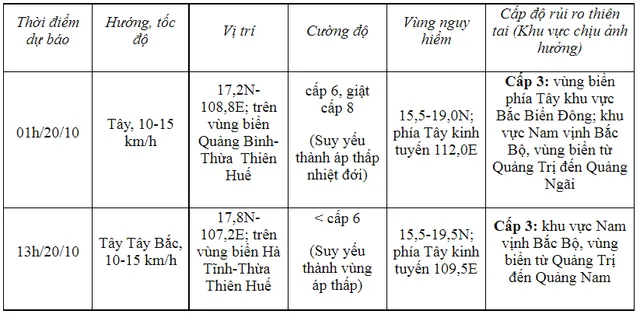 Vùng gần tâm bão số 6 có sức gió mạnh cấp 8-9, giật cấp 11 - Ảnh 1.