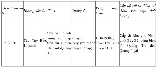 Áp thấp nhiệt đới trên vùng biển Quảng Bình - Thừa Thiên Huế - Ảnh 1.