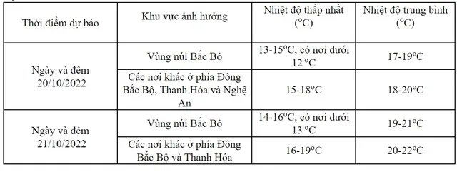 Hà Nội mưa rét trong Ngày Phụ nữ Việt Nam 20/10 - Ảnh 1.