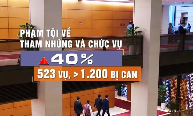 Đẩy mạnh phòng, chống tham nhũng, tiêu cực, lãng phí - Ảnh 2.