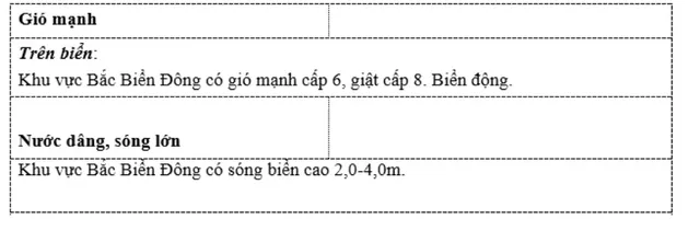 Áp thấp nhiệt đới sẽ suy yếu nhanh - Ảnh 1.