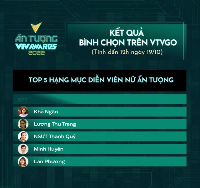 VTV Awards 2022: Top 5 hạng mục Diễn viên nữ ấn tượng sau tuần đầu tiên - Ảnh 1.