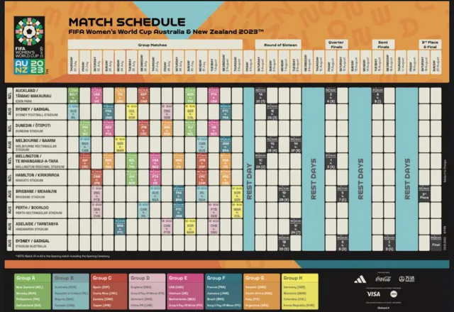 FIFA công bố lịch thi đấu chính thức VCK FIFA World Cup nữ 2023  - Ảnh 1.