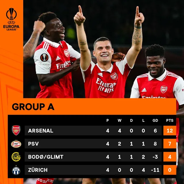 Lịch thi đấu Europa League hôm nay: Chờ đợi Man Utd và Arsenal   - Ảnh 4.