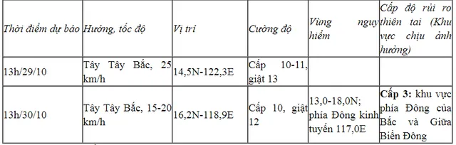 Biển Đông sắp đón bão số 7 (bão Nalgae) - Ảnh 1.