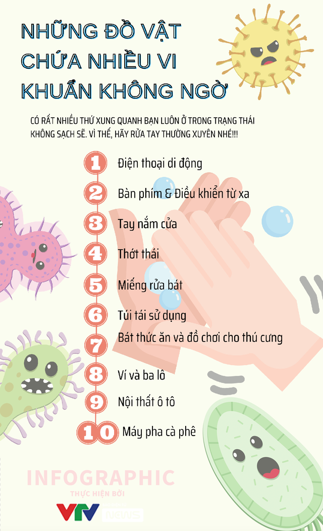 [INFOGRAPHIC] - Những đồ vật cực... bẩn mà chúng ta ít ngờ tới - Ảnh 1.