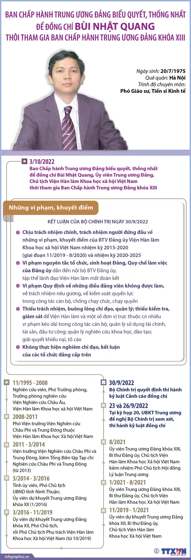 3 Ủy viên Trung ương thôi tham gia Ban Chấp hành Trung ương - Ảnh 2.