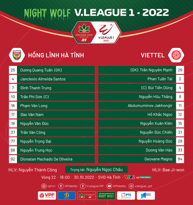 Hồng Lĩnh Hà Tĩnh 0-0 CLB Viettel: Chủ nhà chia điểm đầy tiếc nuối | Vòng 22 V.League 1-2022 - Ảnh 2.