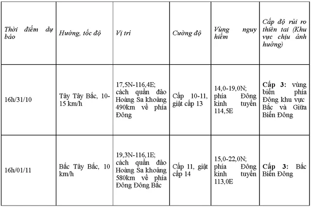 Bão số 7 giật cấp 12 đang tiến vào vịnh Bắc Bộ, dự báo còn mạnh thêm - Ảnh 1.