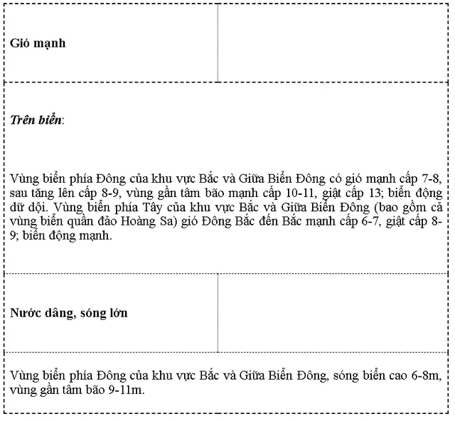 Bão số 7 giật cấp 12 đang tiến vào vịnh Bắc Bộ, dự báo còn mạnh thêm - Ảnh 2.