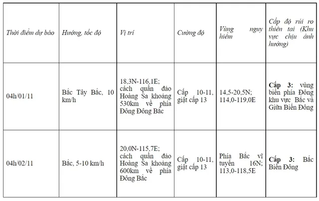 Bão số 7 gây thời tiết xấu trên biển, sóng biển cao 6-8m - Ảnh 2.