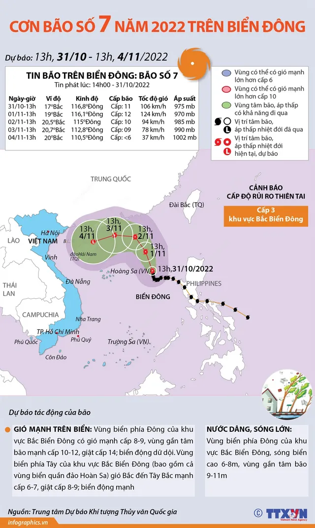 Đường đi của bão số 7 trên Biển Đông - Ảnh 1.