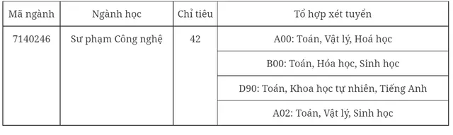 Nhiều trường sư phạm, công an nhân dân xét tuyển bổ sung - Ảnh 1.