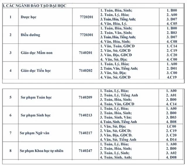 Nhiều trường sư phạm, công an nhân dân xét tuyển bổ sung - Ảnh 3.