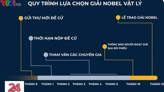 Người đoạt giải Nobel được lựa chọn như thế nào? - Ảnh 1.