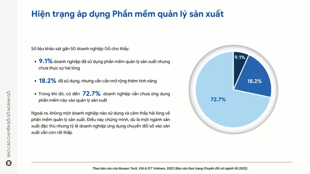 Ngành gỗ tìm lời giải cho bài toán tăng trưởng từ chuyển đổi số - Ảnh 3.