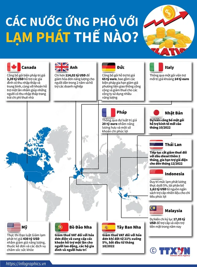 Các nước ứng phó với lạm phát thế nào? - Ảnh 1.