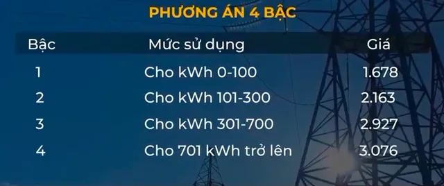 Thiệt hơn trong đề xuất cách tính giá điện mới? - Ảnh 1.